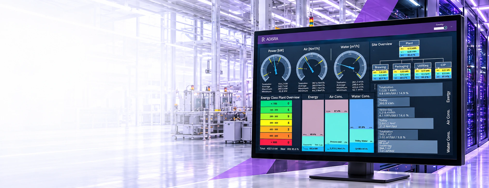 Industrial energy monitoring dashboard
