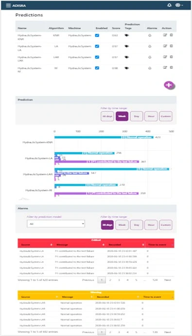 KnowledgeView predictions and asset alerts on mobile