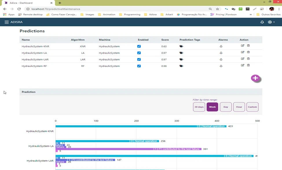 KnowledgeView prediction dashboard
